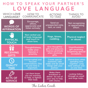 5 love languages graph